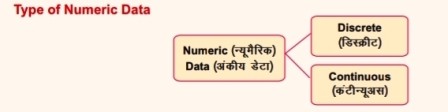 numeric data