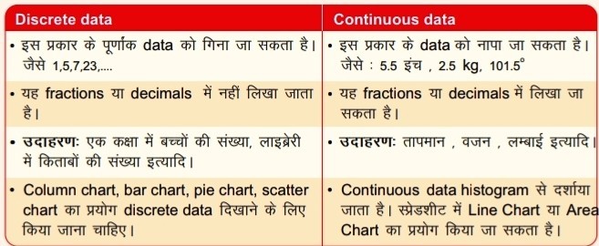 types of data