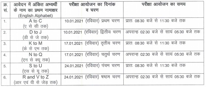 Rajasthan Patwari Exam 2020 Admit Card