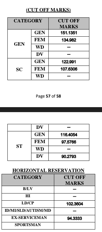 Stenographer-result-2018