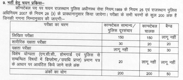 Rajasthan-Constable-exam-2021-Selection-procedure
