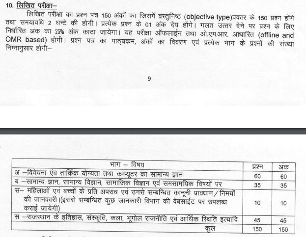 Rajasthan Constable exam 2021 Written Exam Pattern