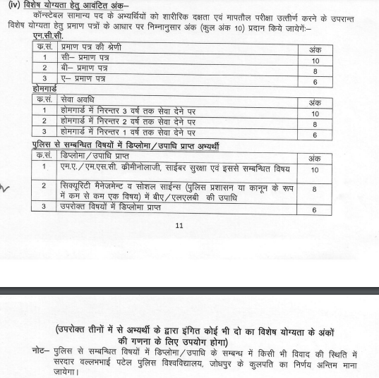 Rajasthan Constable exam 2021Special Eligibility and Marks