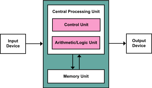 Block Diagram